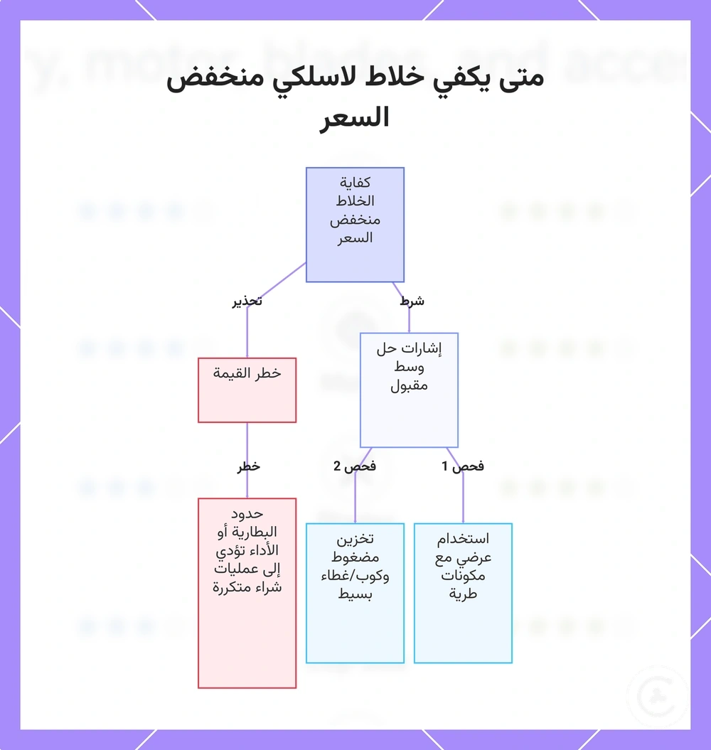 متى يكفي خلاط لاسلكي منخفض السعر