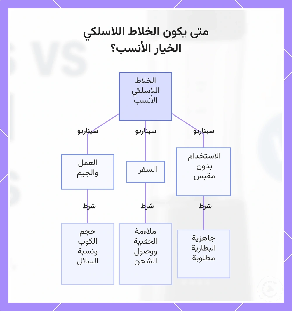 متى يكون الخلاط اللاسلكي الخيار الأنسب؟
