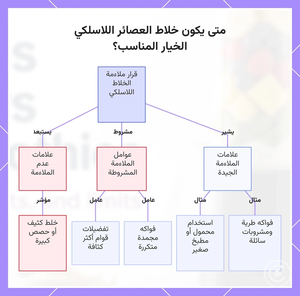 متى يكون خلاط العصائر اللاسلكي الخيار المناسب؟