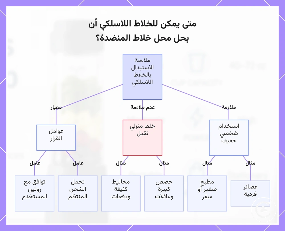 متى يمكن للخلاط اللاسلكي أن يحل محل خلاط المنضدة؟