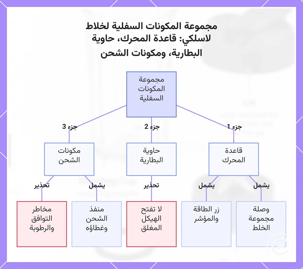 مجموعة المكونات السفلية لخلاط لاسلكي: قاعدة المحرك، حاوية البطارية، ومكونات الشحن