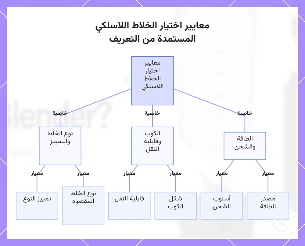 معايير اختيار الخلاط اللاسلكي المستمدة من التعريف