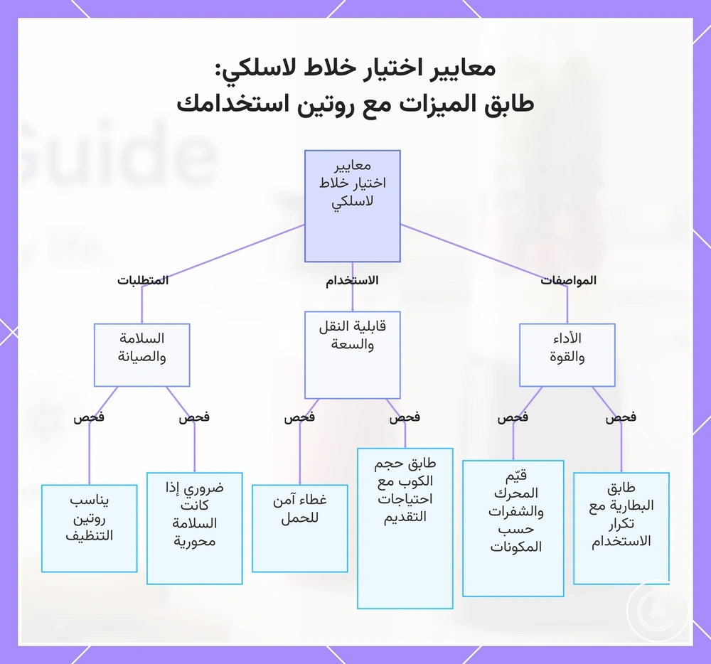 معايير اختيار خلاط لاسلكي: طابق الميزات مع روتين استخدامك