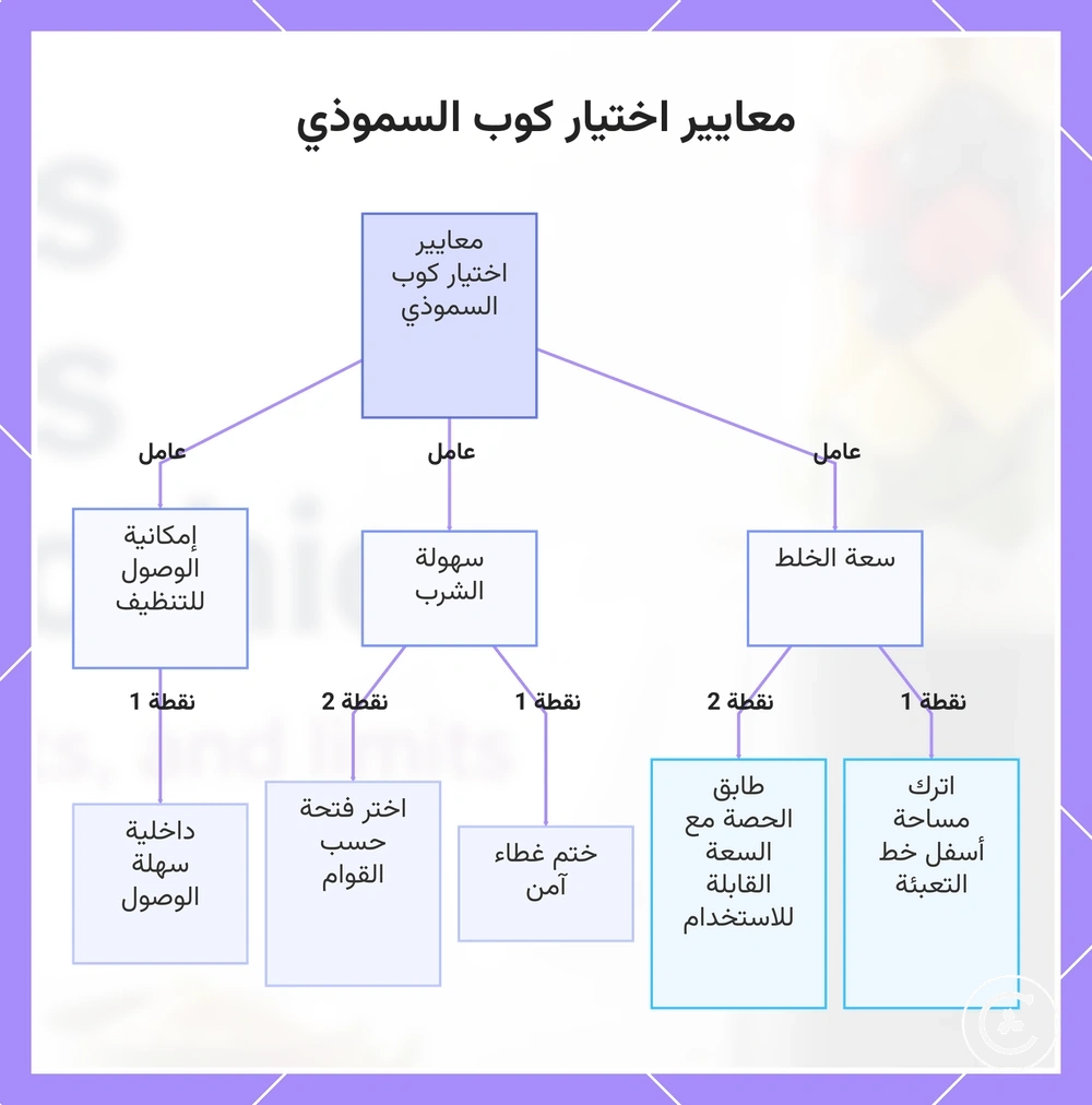 معايير اختيار كوب السموذي