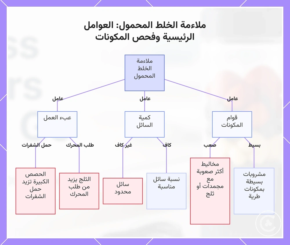 ملاءمة الخلط المحمول: العوامل الرئيسية وفحص المكونات