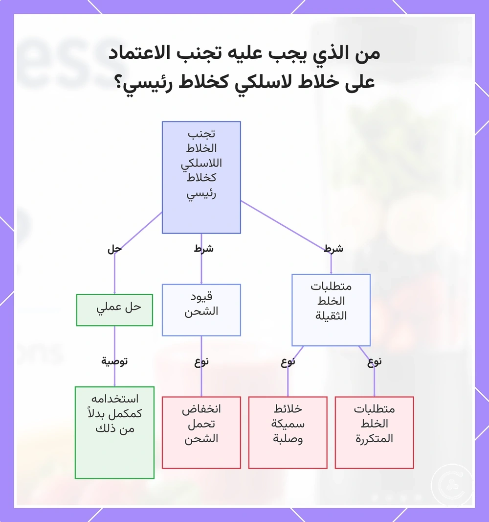 من الذي يجب عليه تجنب الاعتماد على خلاط لاسلكي كخلاط رئيسي؟