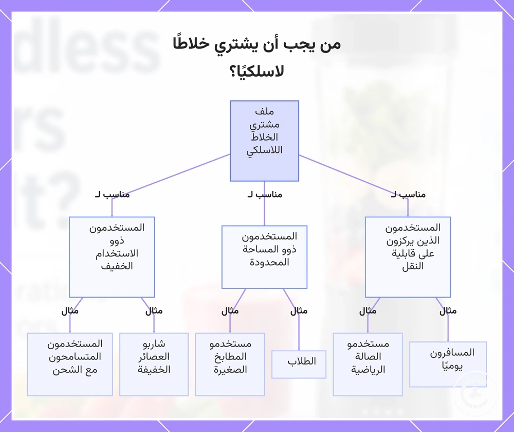 من يجب أن يشتري خلاطًا لاسلكيًا؟