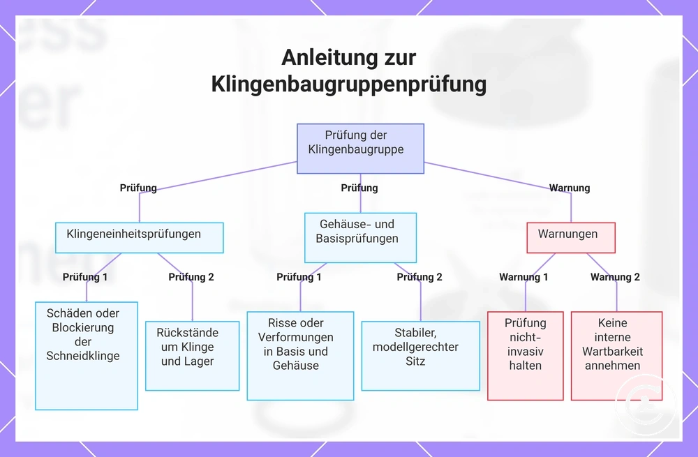 Anleitung zur Klingenbaugruppenprüfung