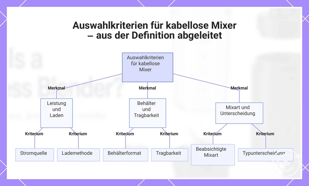 Auswahlkriterien für kabellose Mixer – aus der Definition abgeleitet
