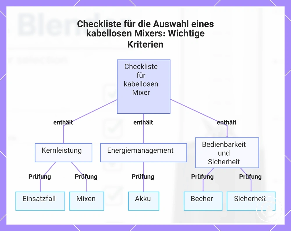 Checkliste für die Auswahl eines kabellosen Mixers: Wichtige Kriterien