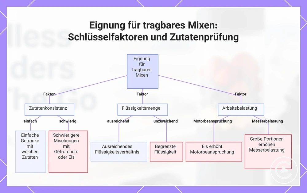 Eignung für tragbares Mixen: Schlüsselfaktoren und Zutatenprüfung