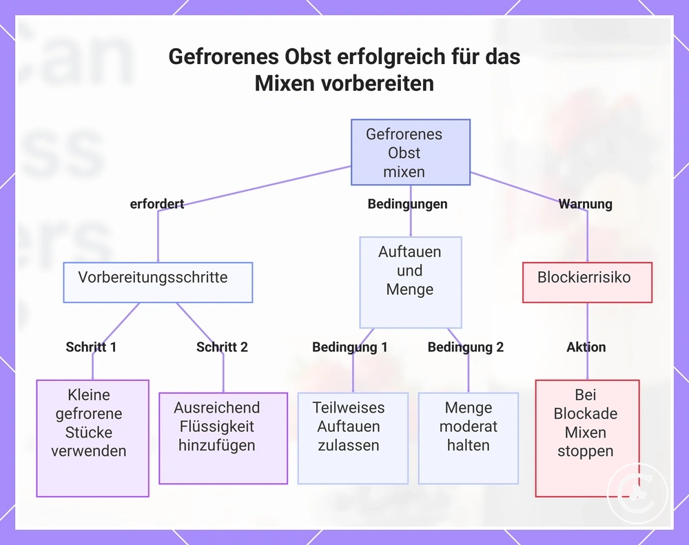 Gefrorenes Obst erfolgreich für das Mixen vorbereiten