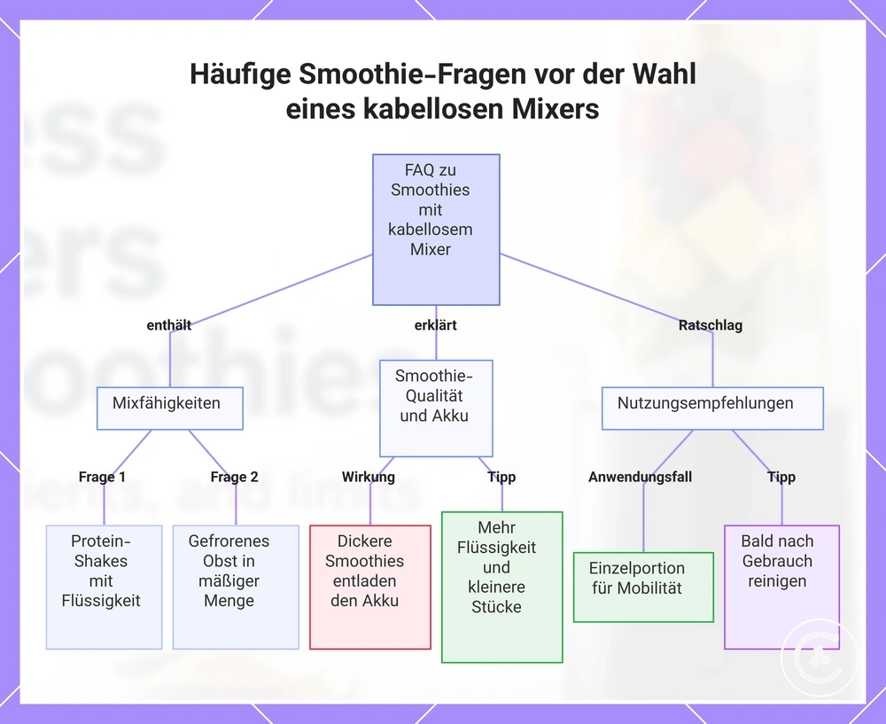 Häufige Smoothie-Fragen vor der Wahl eines kabellosen Mixers