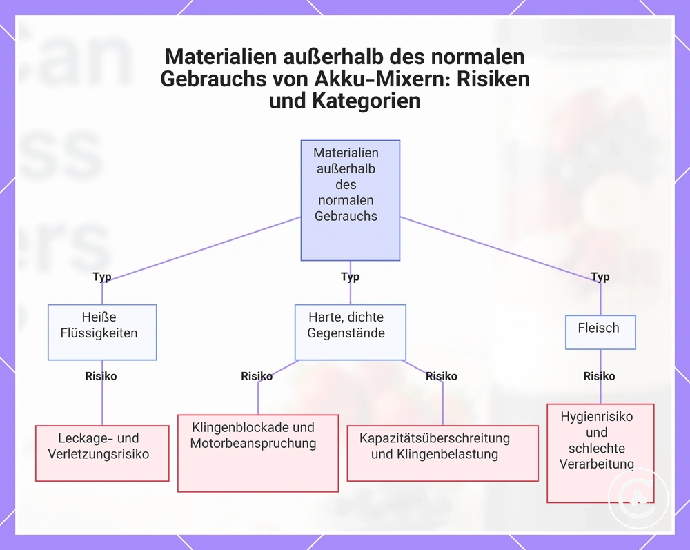 Materialien außerhalb des normalen Gebrauchs von Akku-Mixern: Risiken und Kategorien