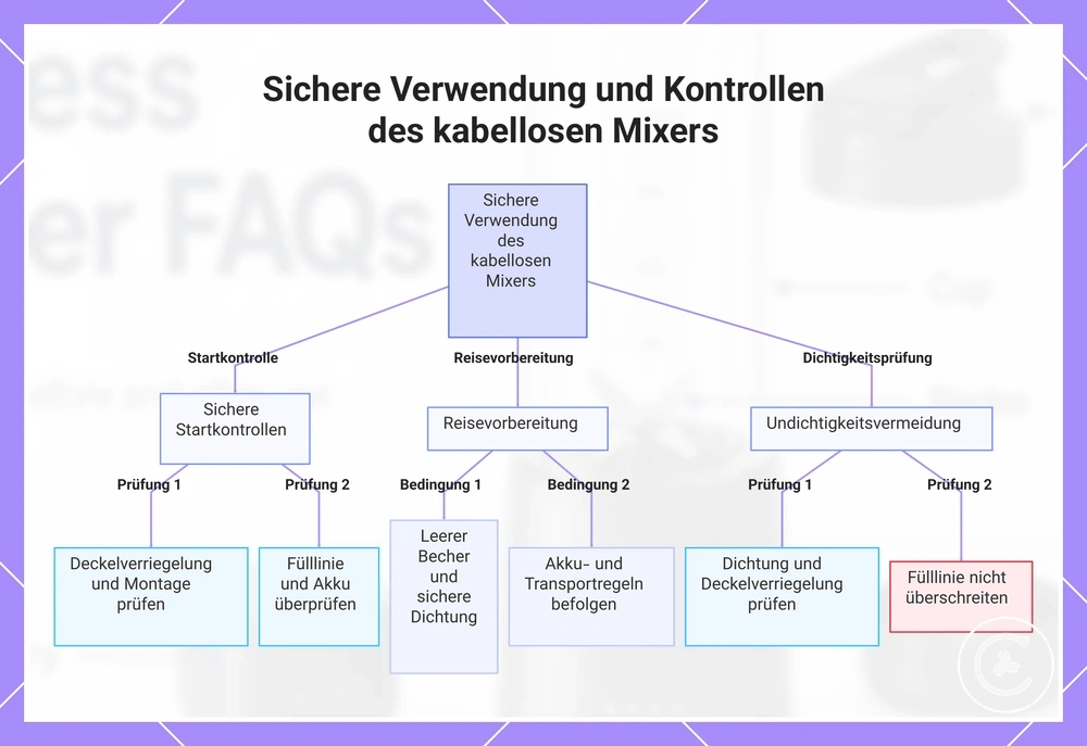 Sichere Verwendung und Kontrollen des kabellosen Mixers
