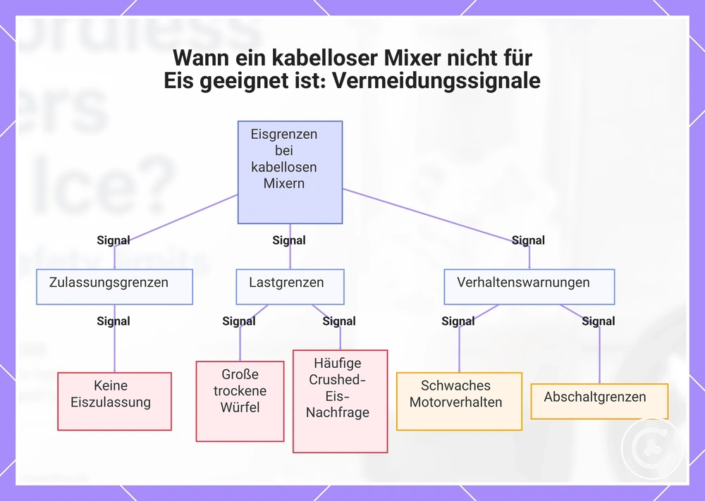 Wann ein kabelloser Mixer nicht für Eis geeignet ist: Vermeidungssignale