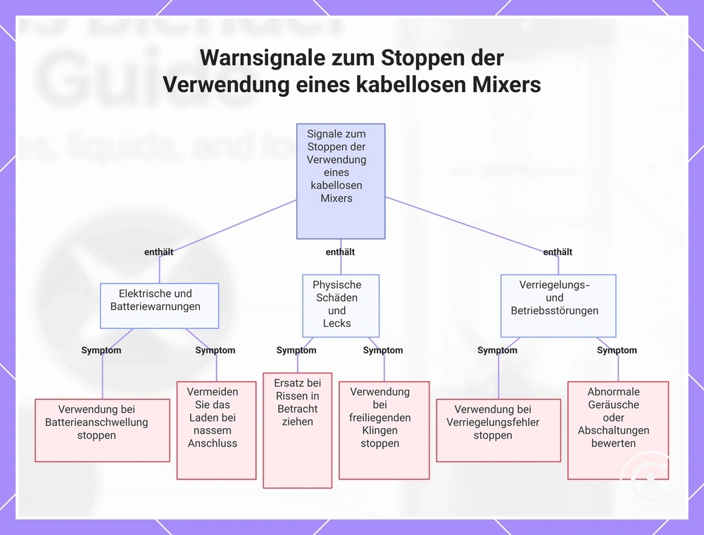 Warnsignale zum Stoppen der Verwendung eines kabellosen Mixers