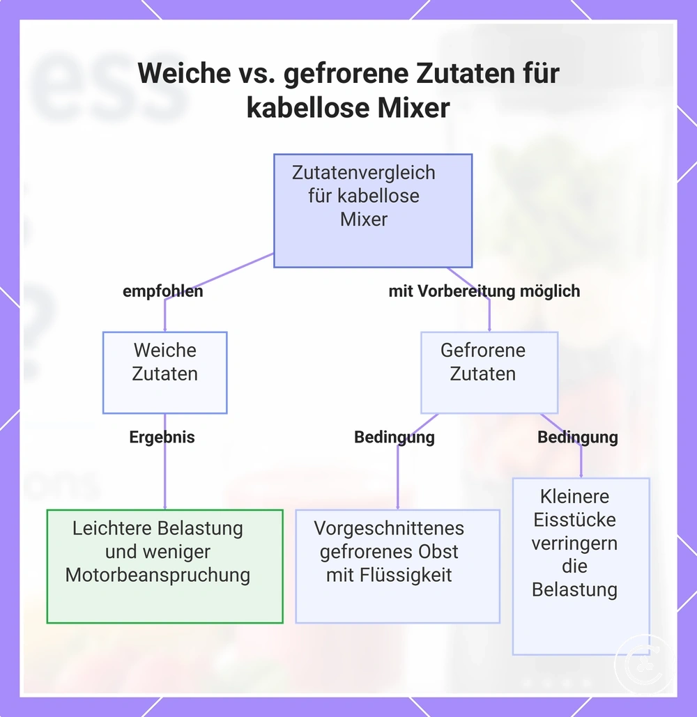 Weiche vs. gefrorene Zutaten für kabellose Mixer