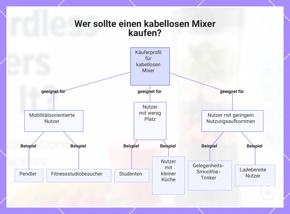 Wer sollte einen kabellosen Mixer kaufen?