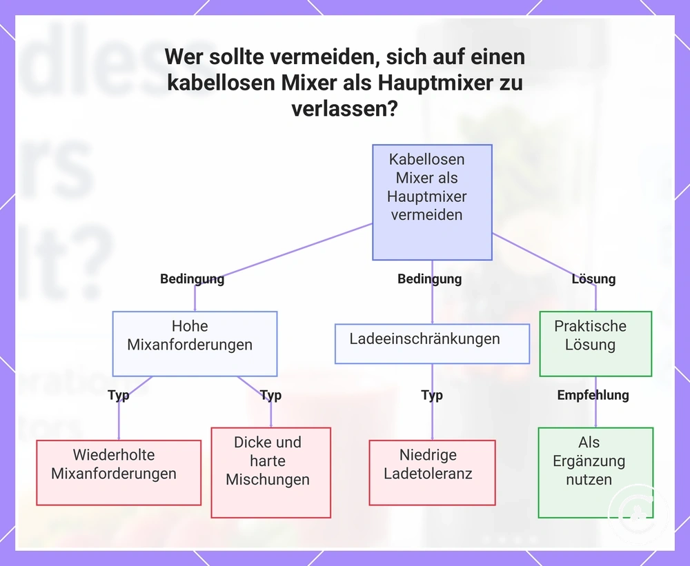 Wer sollte vermeiden, sich auf einen kabellosen Mixer als Hauptmixer zu verlassen?