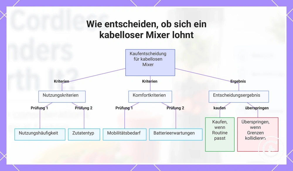 Wie entscheiden, ob sich ein kabelloser Mixer lohnt