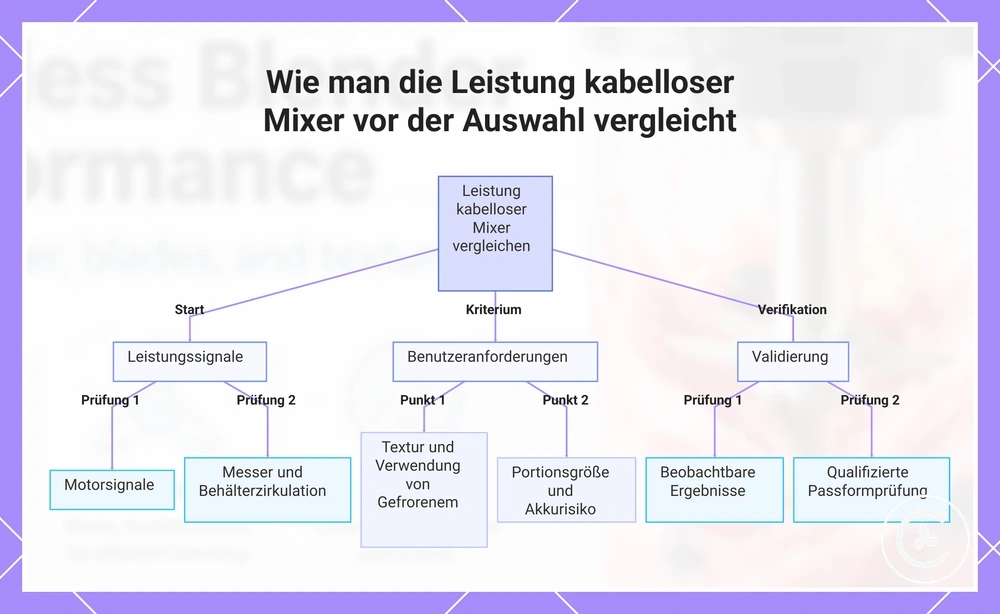 Wie man die Leistung kabelloser Mixer vor der Auswahl vergleicht