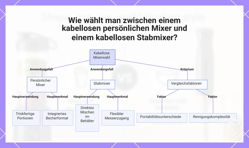 Wie wählt man zwischen einem kabellosen persönlichen Mixer und einem kabellosen Stabmixer?