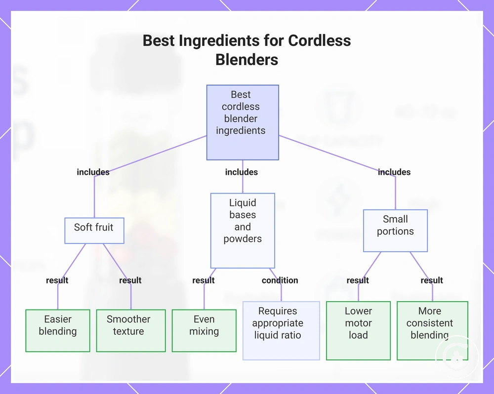 Best Ingredients for Cordless Blenders
