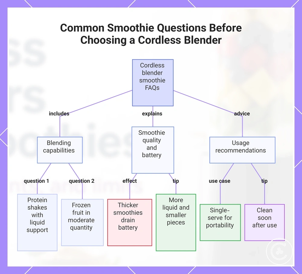 Common Smoothie Questions Before Choosing a Cordless Blender
