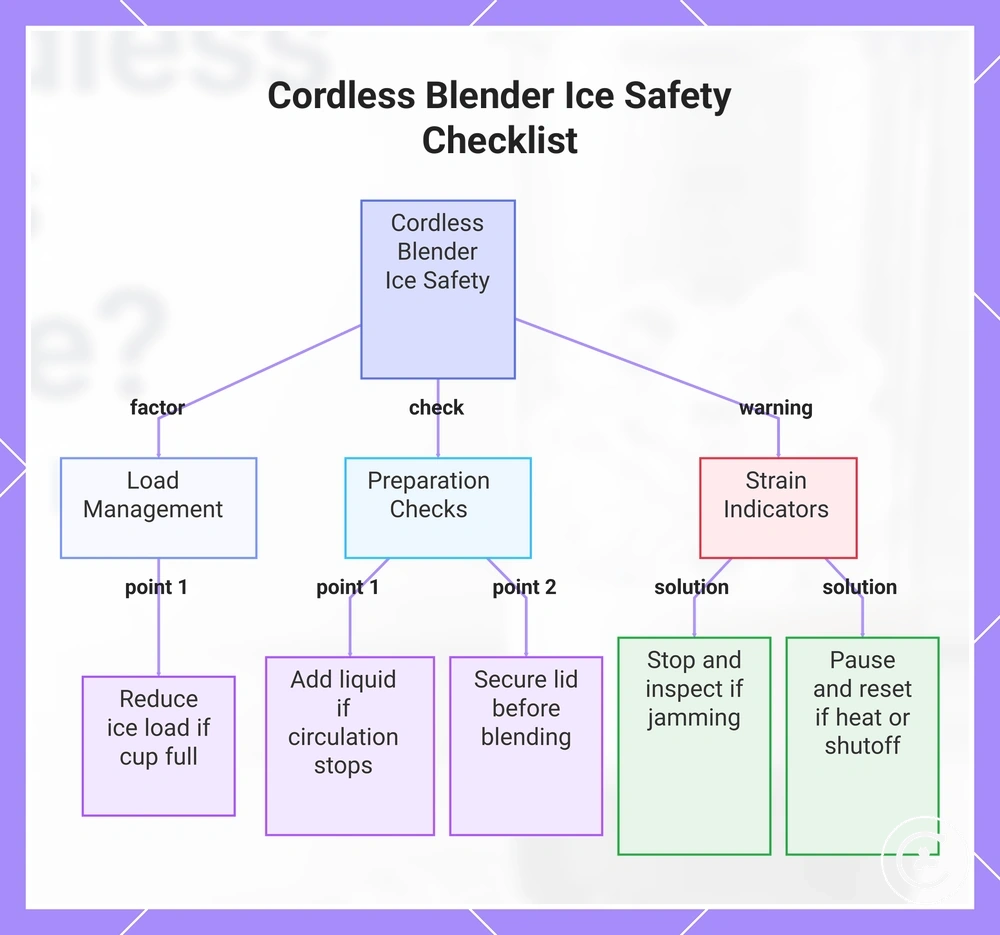 Cordless Blender Ice Safety Checklist