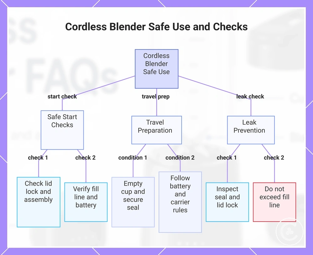Cordless Blender Safe Use and Checks