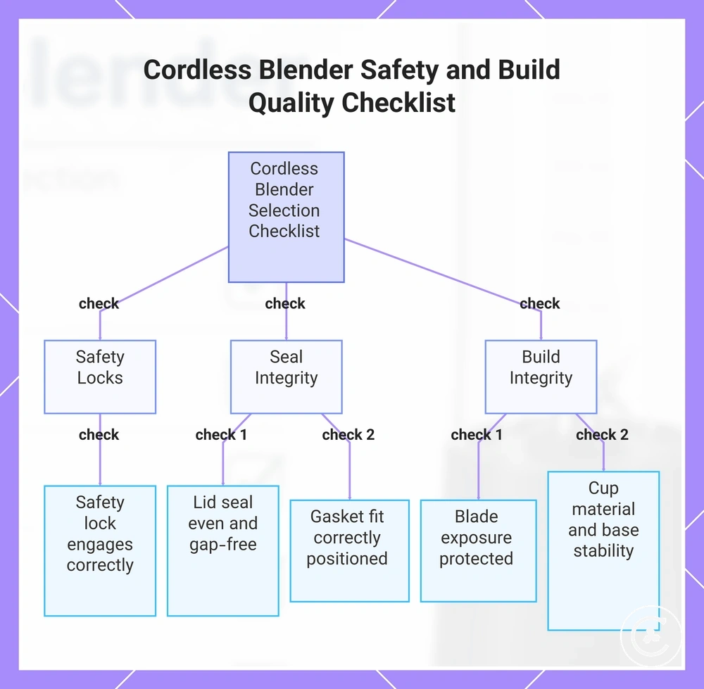 Cordless Blender Safety and Build Quality Checklist