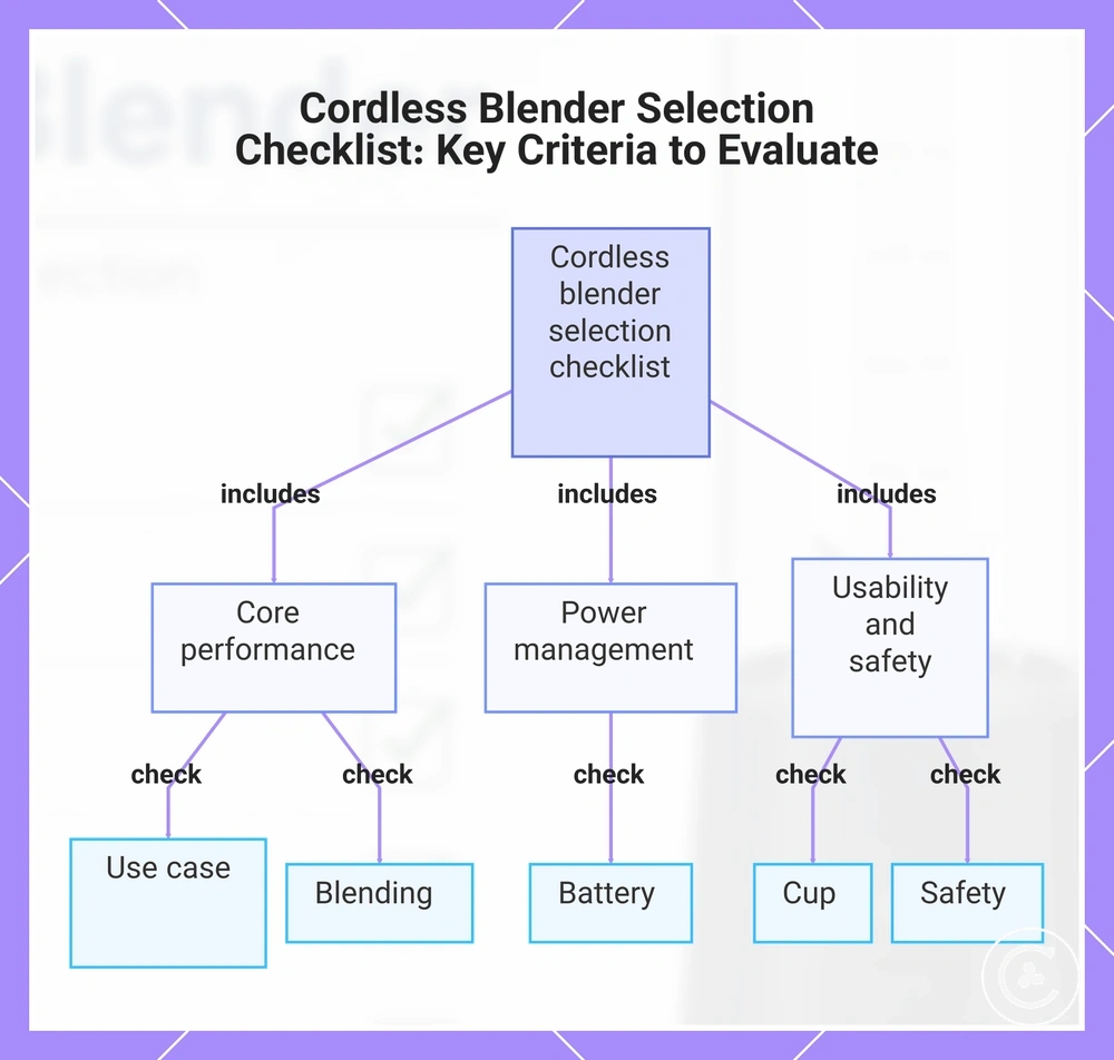 Cordless Blender Selection Checklist: Key Criteria to Evaluate