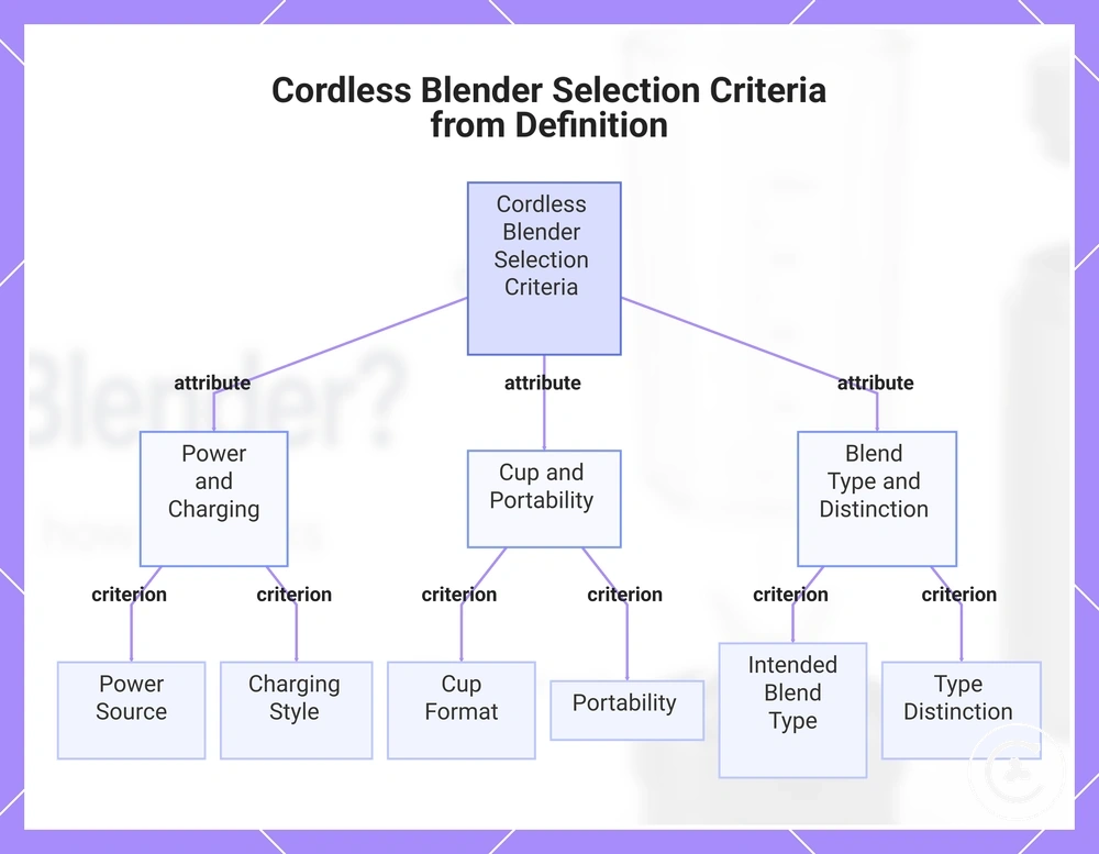 Cordless Blender Selection Criteria from Definition