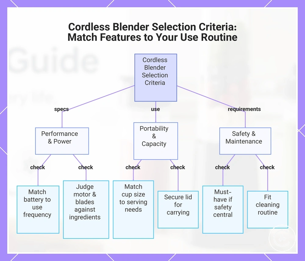 Cordless Blender Selection Criteria: Match Features to Your Use Routine