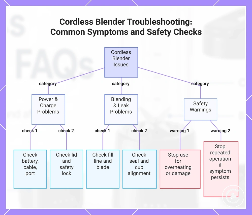 Cordless Blender Troubleshooting: Common Symptoms and Safety Checks