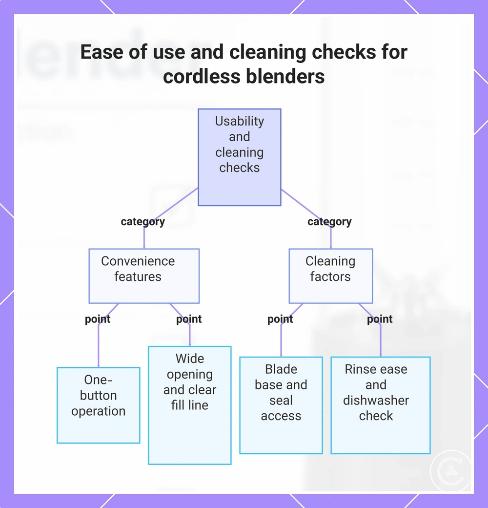 Ease of use and cleaning checks for cordless blenders