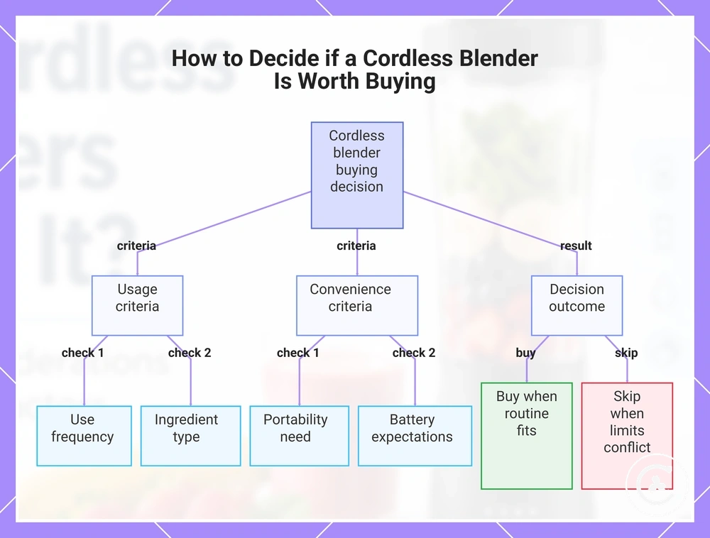 How to Decide if a Cordless Blender Is Worth Buying