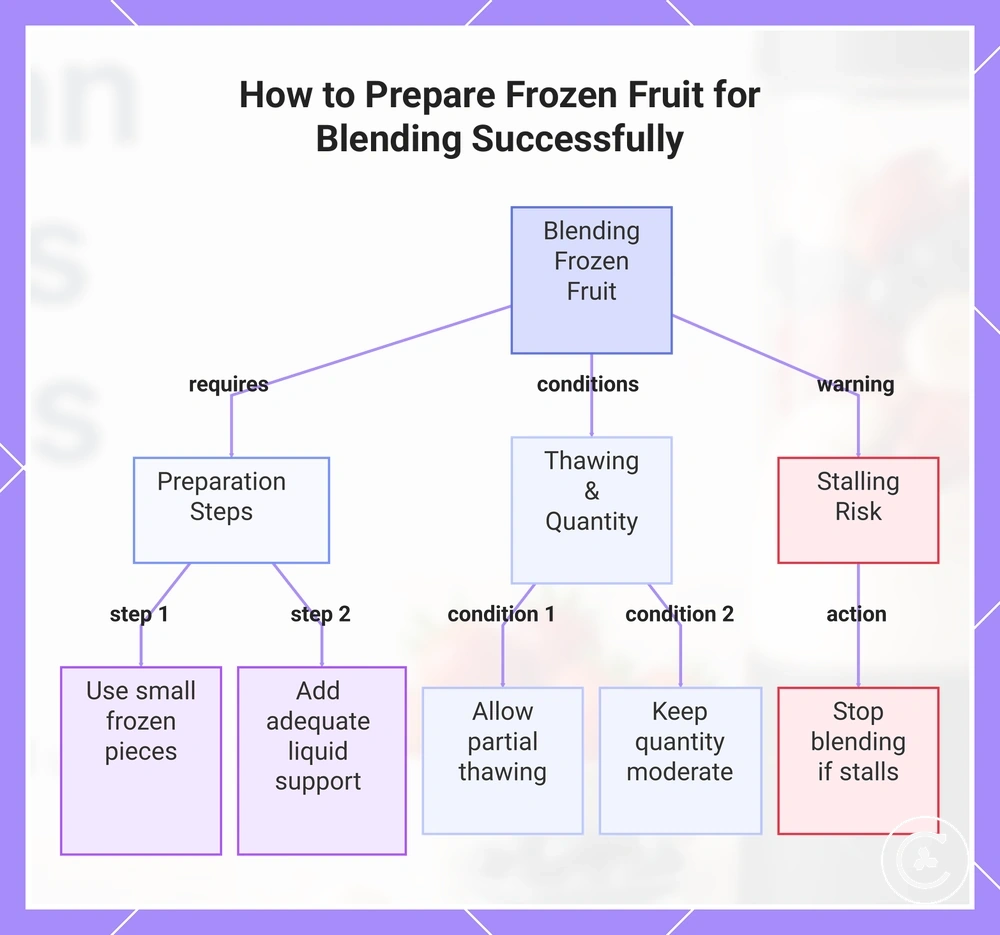 How to Prepare Frozen Fruit for Blending Successfully