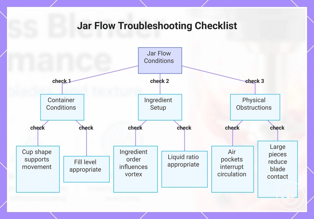 Jar Flow Troubleshooting Checklist