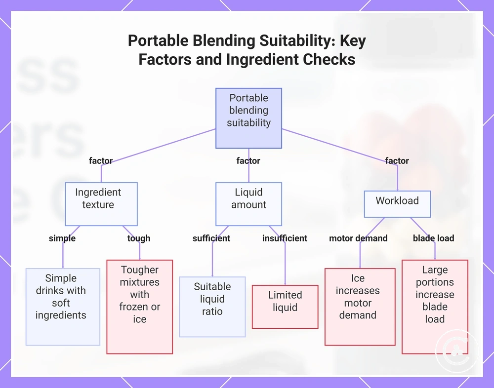 Portable Blending Suitability: Key Factors and Ingredient Checks