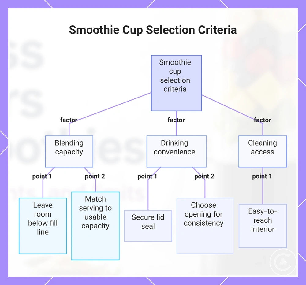Smoothie Cup Selection Criteria