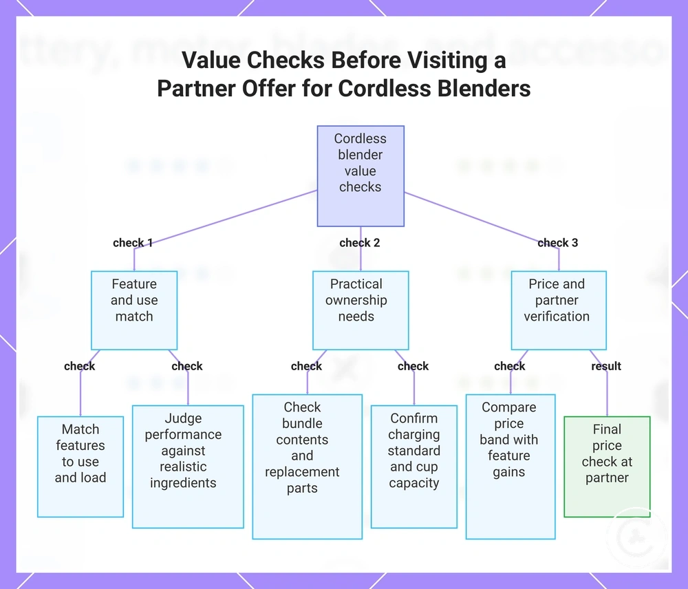 Value Checks Before Visiting a Partner Offer for Cordless Blenders