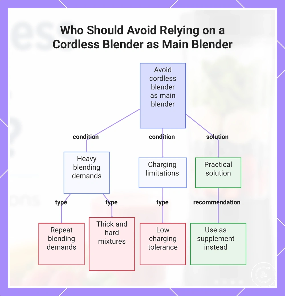 Who Should Avoid Relying on a Cordless Blender as Main Blender