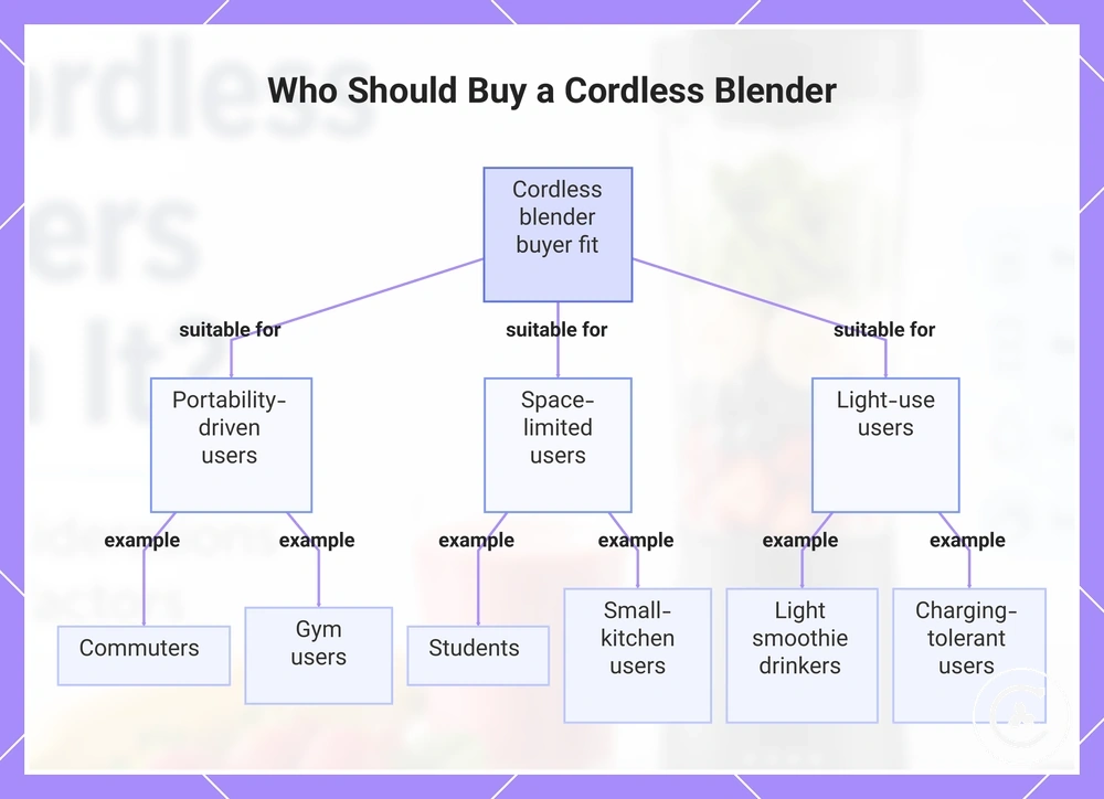 Who Should Buy a Cordless Blender