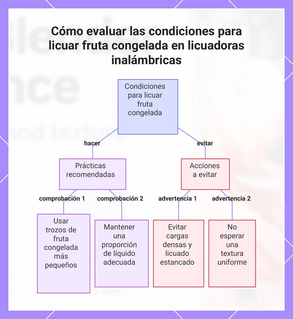 Cómo evaluar las condiciones para licuar fruta congelada en licuadoras inalámbricas