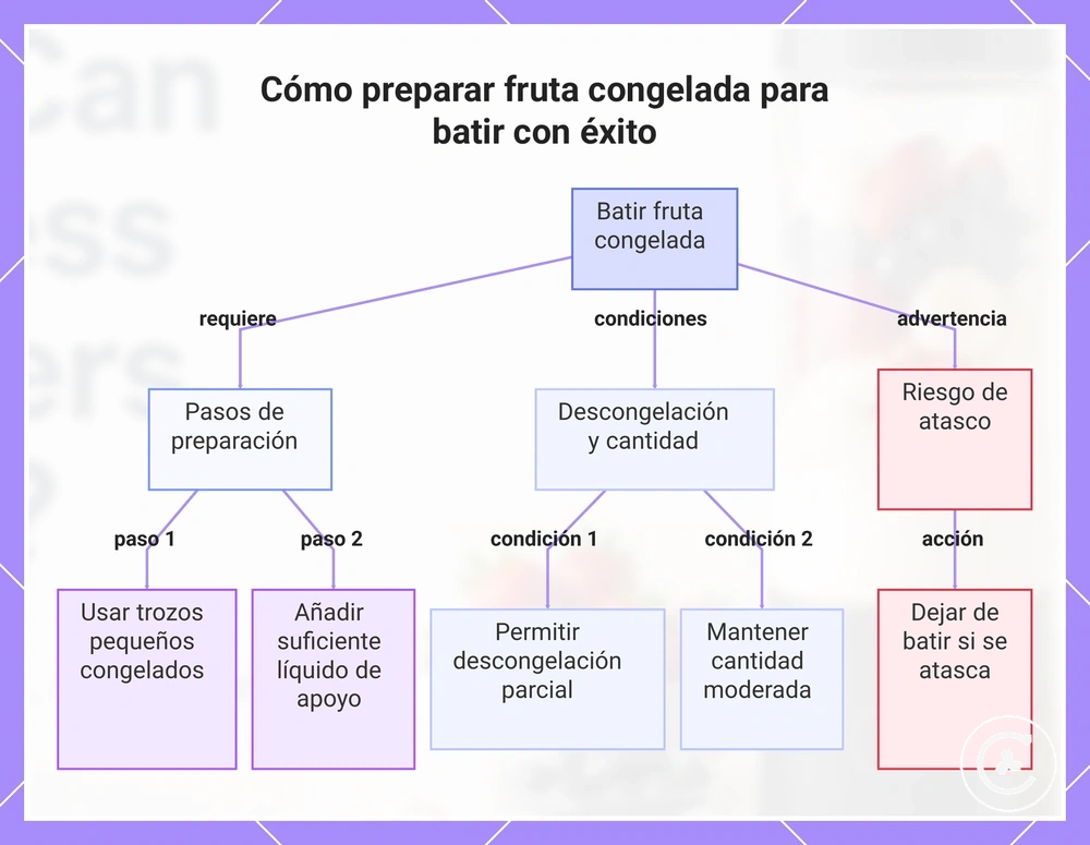 Cómo preparar fruta congelada para batir con éxito