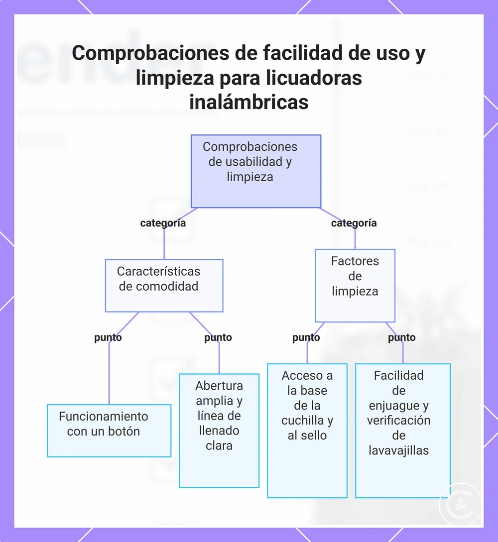 Comprobaciones de facilidad de uso y limpieza para licuadoras inalámbricas