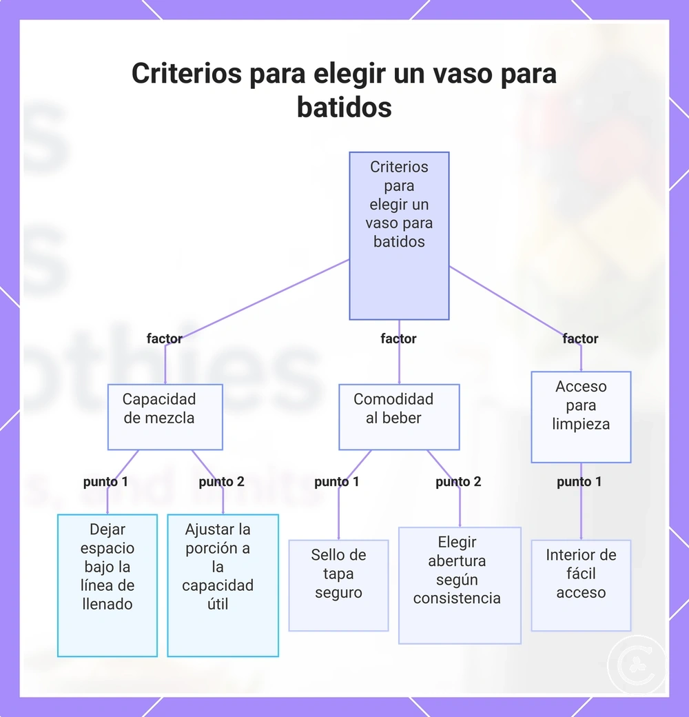 Criterios para elegir un vaso para batidos