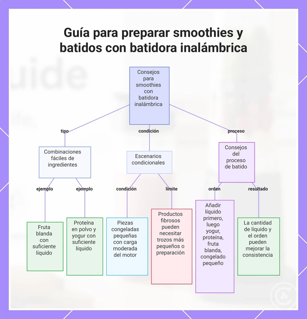 Guía para preparar smoothies y batidos con batidora inalámbrica